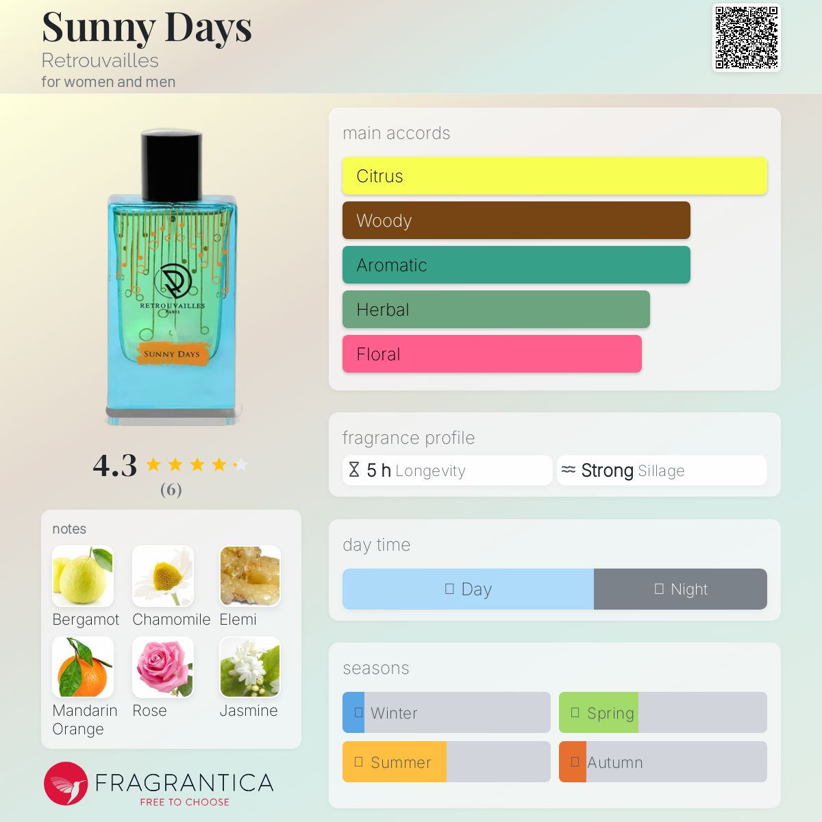عطر ادکلن سانی دیز رترووای - Sunny Days Retrouvailles - بررسی، قیمت و خرید