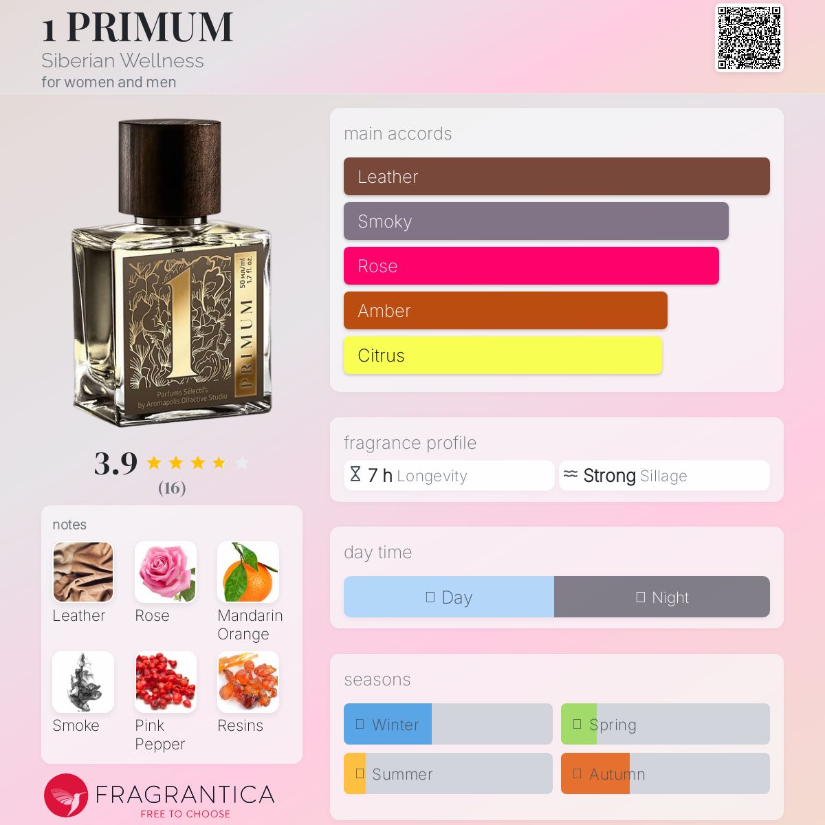 عطر ادکلن پریموم سایبریا ولنس - 1 PRIMUM Siberian Wellness - بررسی، قیمت و خرید