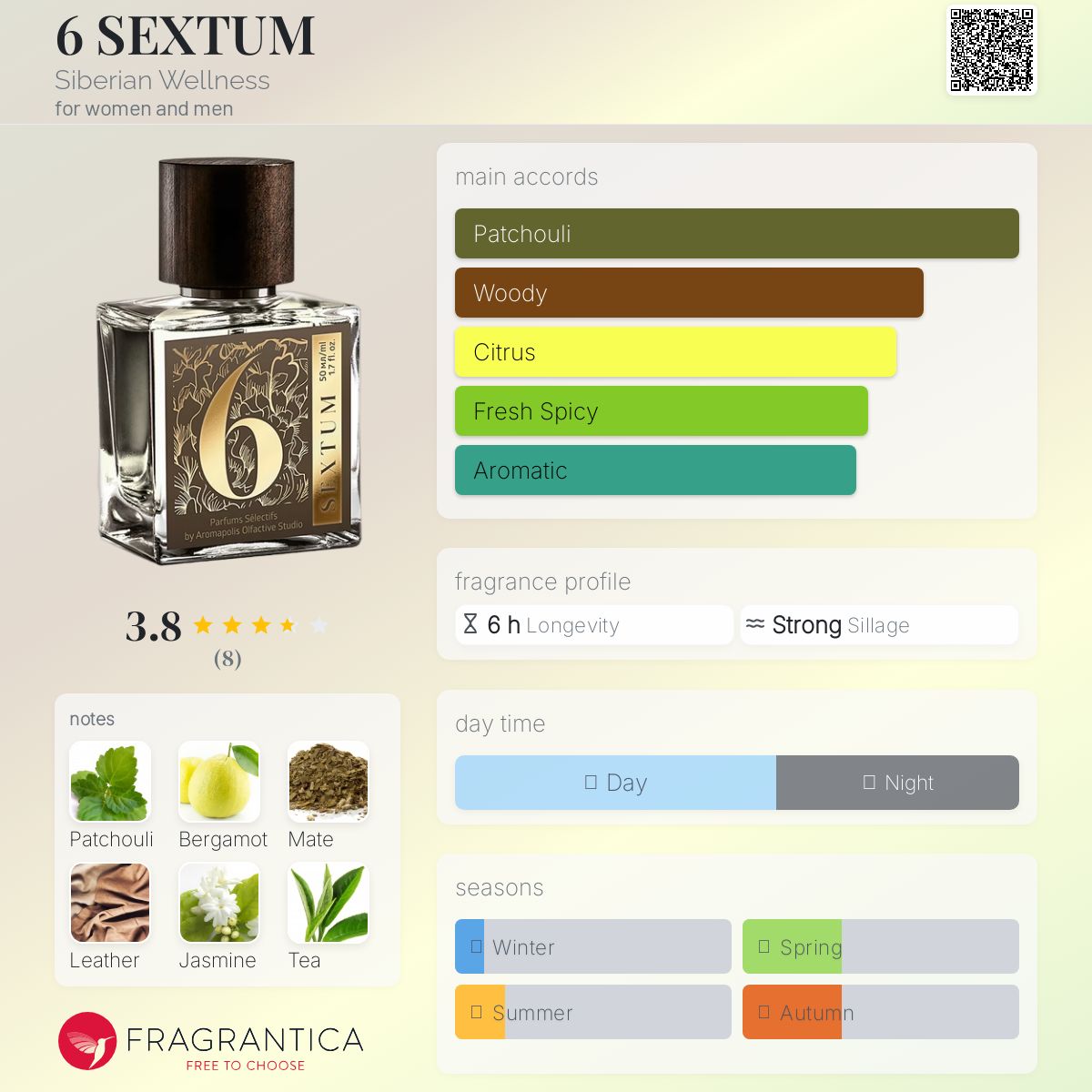 عطر ادکلن سِکستوم سیبریَن وِلنس - 6 SEXTUM Siberian Wellness - بررسی، قیمت و خرید
