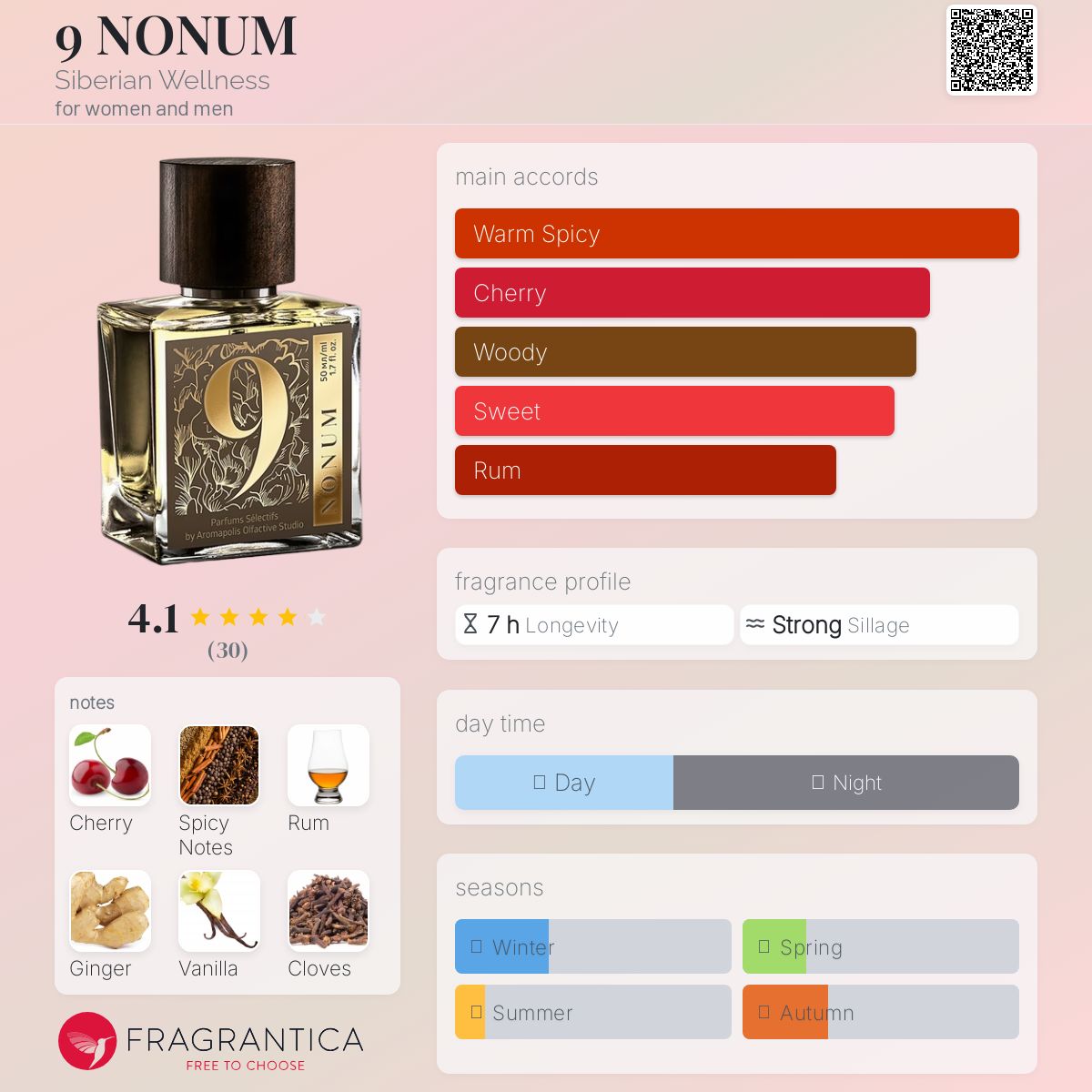 عطر ادکلن نانوم سایبریَن وِلنس - 9 NONUM Siberian Wellness - بررسی، قیمت و خرید