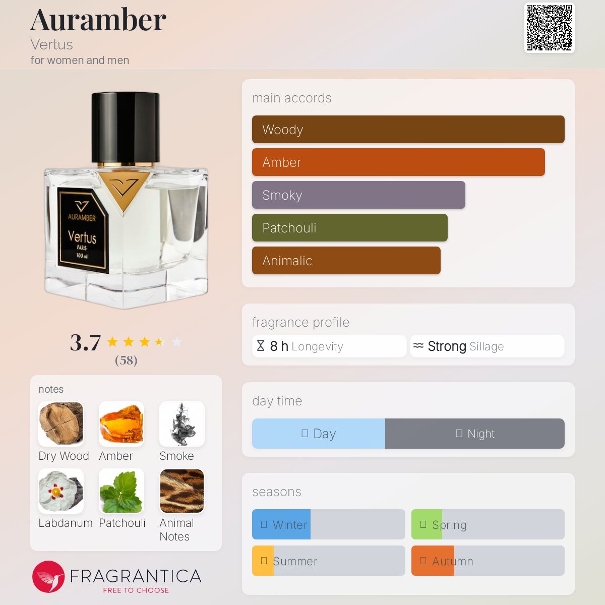 عطر ادکلن اورامبر ورتوس - Auramber Vertus - بررسی، قیمت و خرید