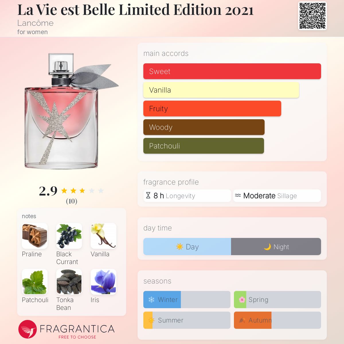 عطر ادکلن لا وی اِست بِل لیمیتد ادیشن ۲۰۲۱ لانکوم - La Vie est Belle Limited Edition 2021 Lancôme - بررسی، قیمت و خرید