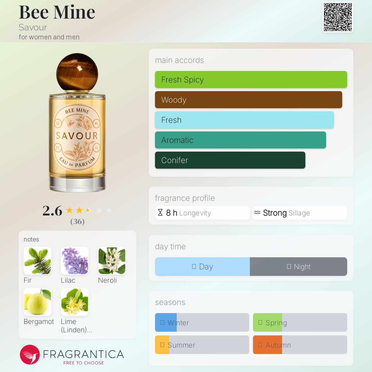 عطر ادکلن بی ماین سیور - Bee Mine Savour - بررسی، قیمت و خرید