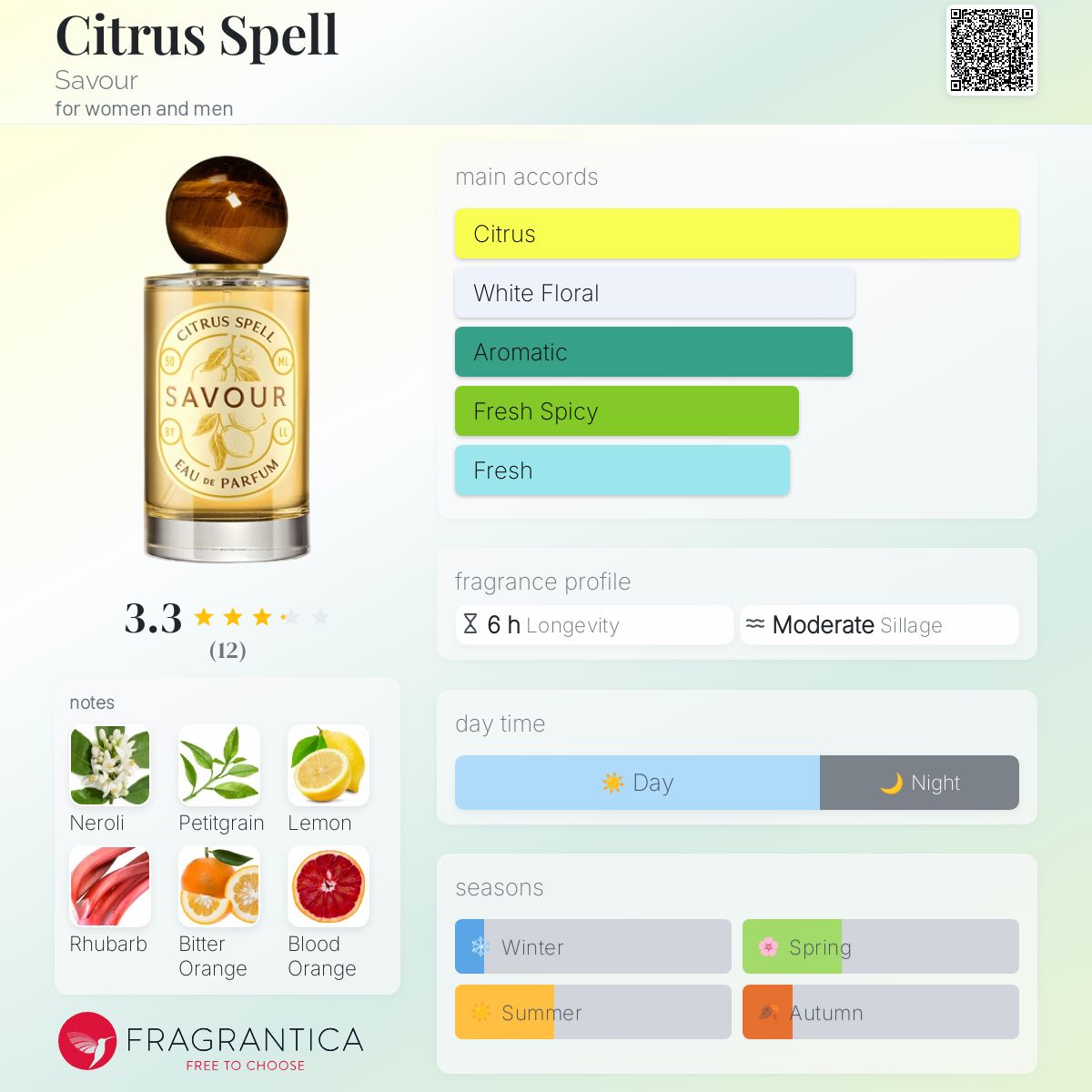 عطر ادکلن سیتروس اسپل سیور - Citrus Spell Savour - بررسی، قیمت و خرید