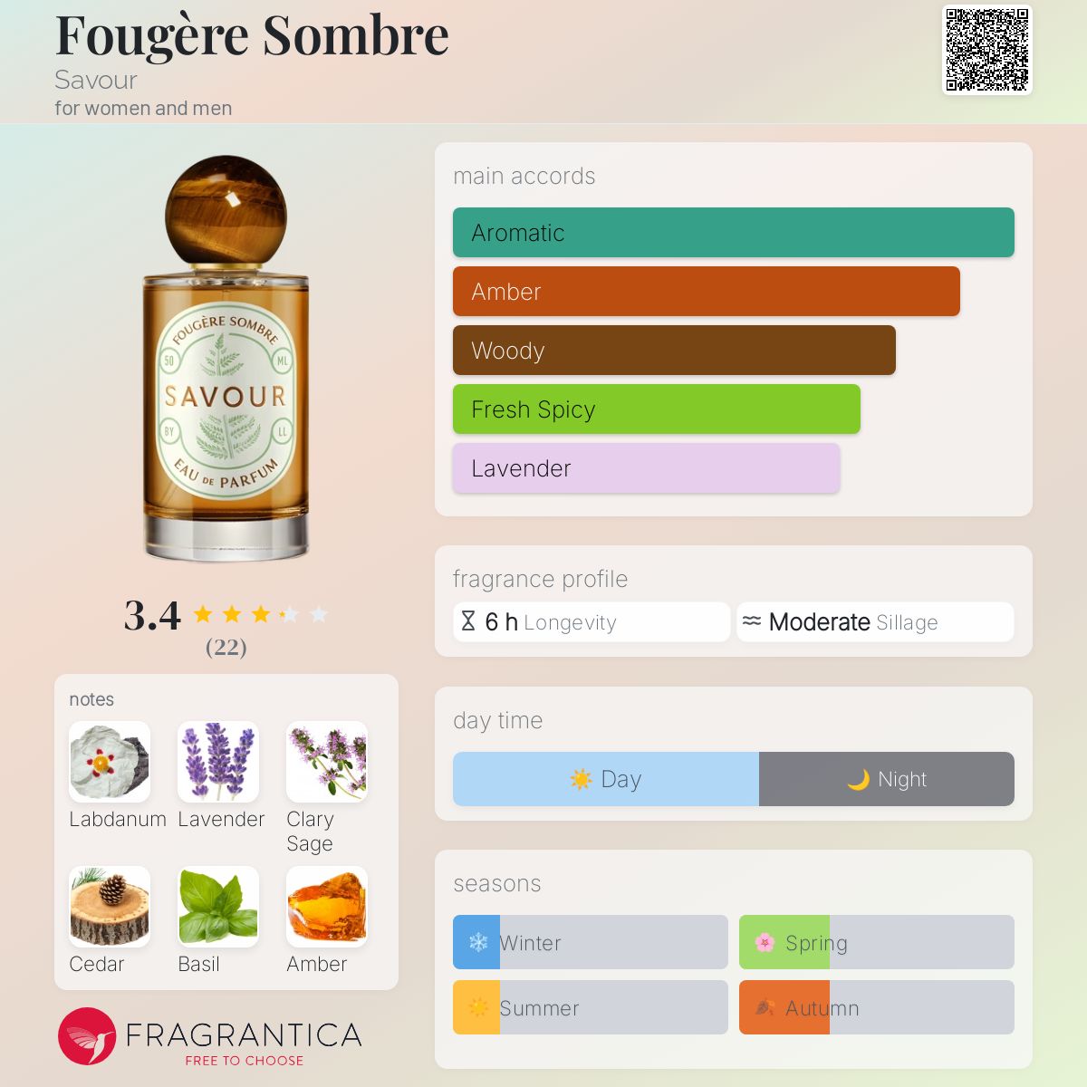 عطر ادکلن فجر سومبر سیور - Fougère Sombre Savour - بررسی، قیمت و خرید