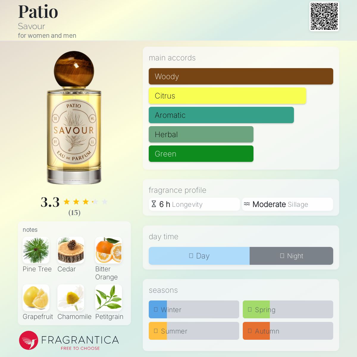 عطر ادکلن پتیو سیور - Patio Savour - بررسی، قیمت و خرید