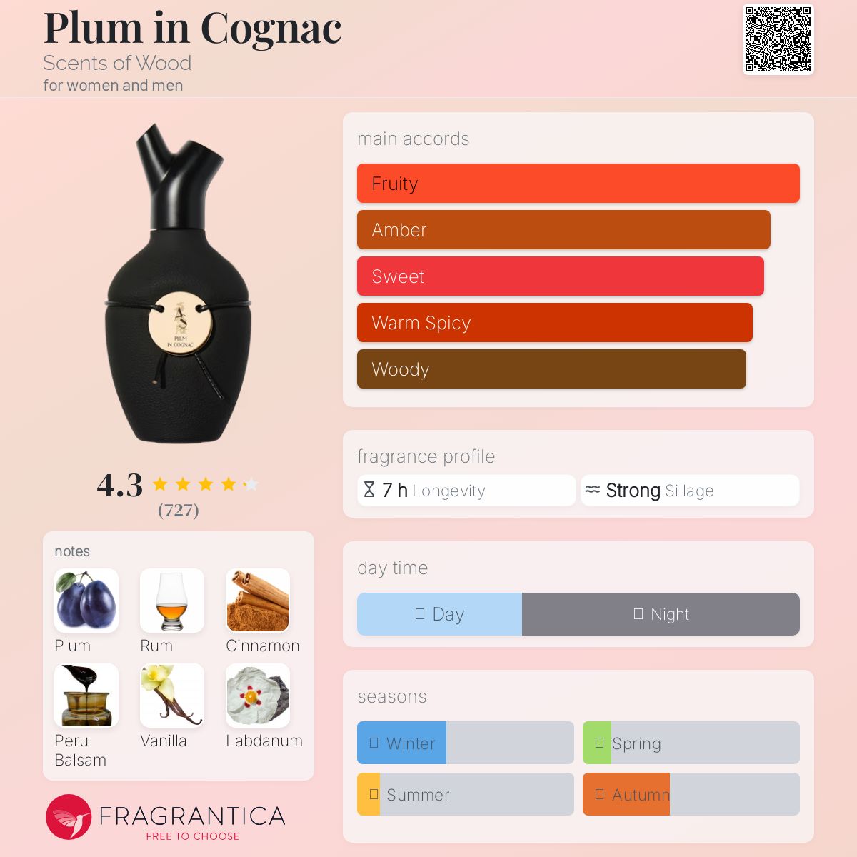 عطر ادکلن پلام این کنیاک سنس آو وود - Plum in Cognac Scents of Wood - بررسی، قیمت و خرید