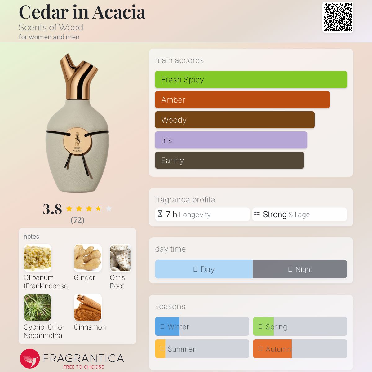 عطر ادکلن سیدر این اکیشیا سنتس آف وود - Cedar in Acacia Scents of Wood - بررسی، قیمت و خرید