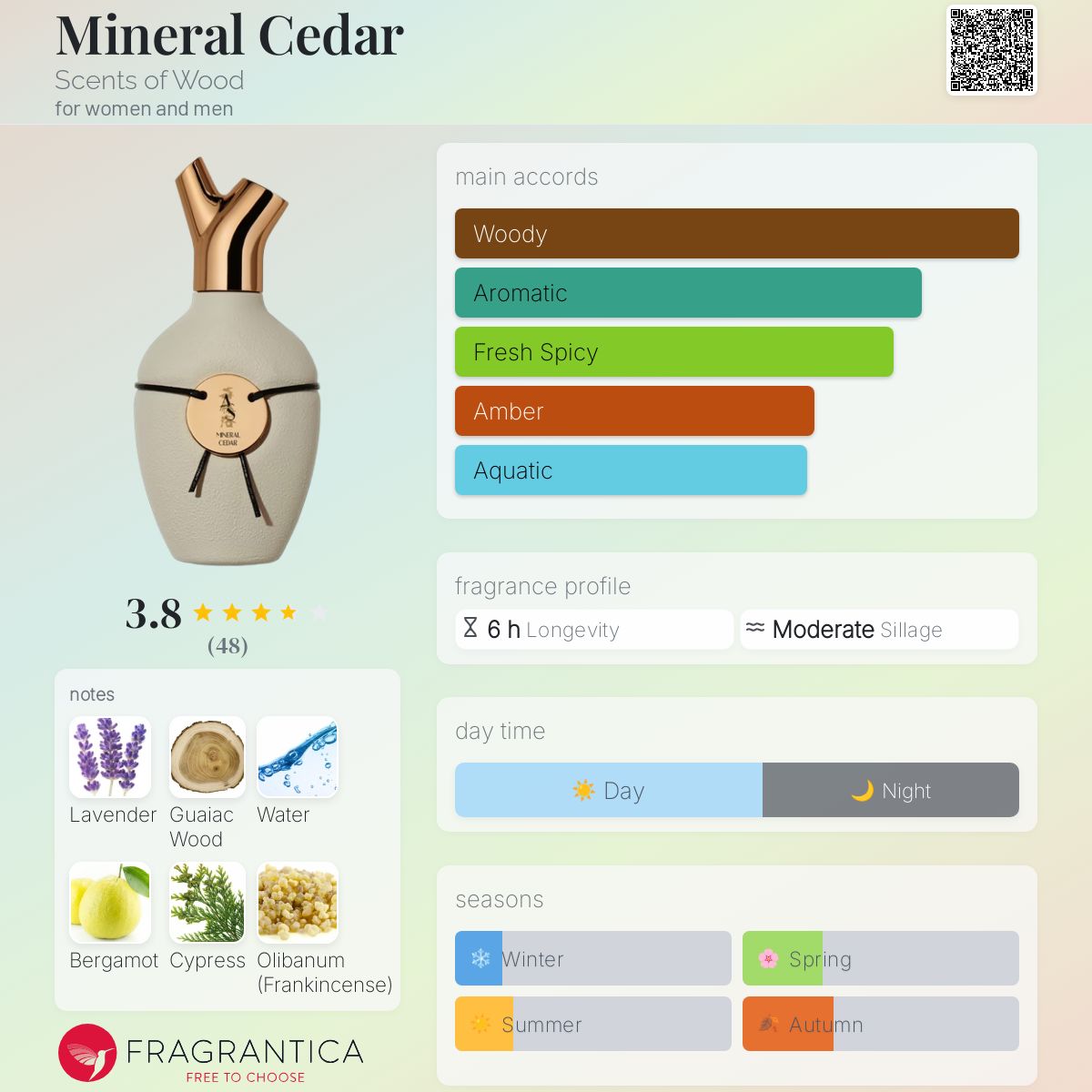 عطر ادکلن ماینرال سدر سنس آف وود - Mineral Cedar Scents of Wood - بررسی، قیمت و خرید