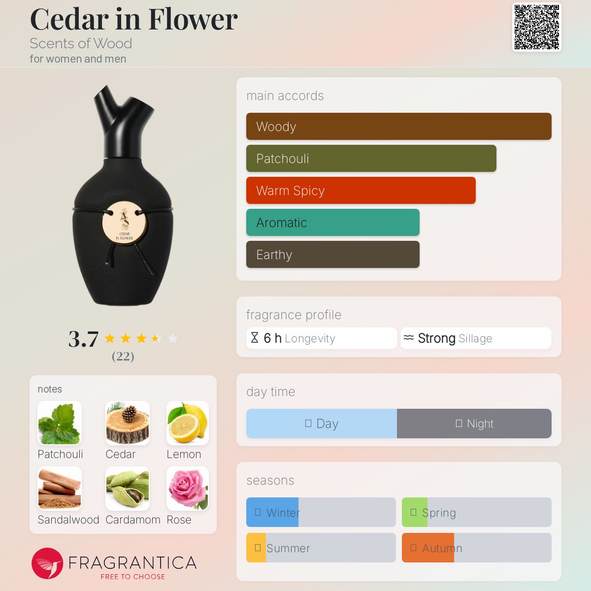 عطر ادکلن سیدر این فلاور سنتس آف وود - Cedar in Flower Scents of Wood - بررسی، قیمت و خرید