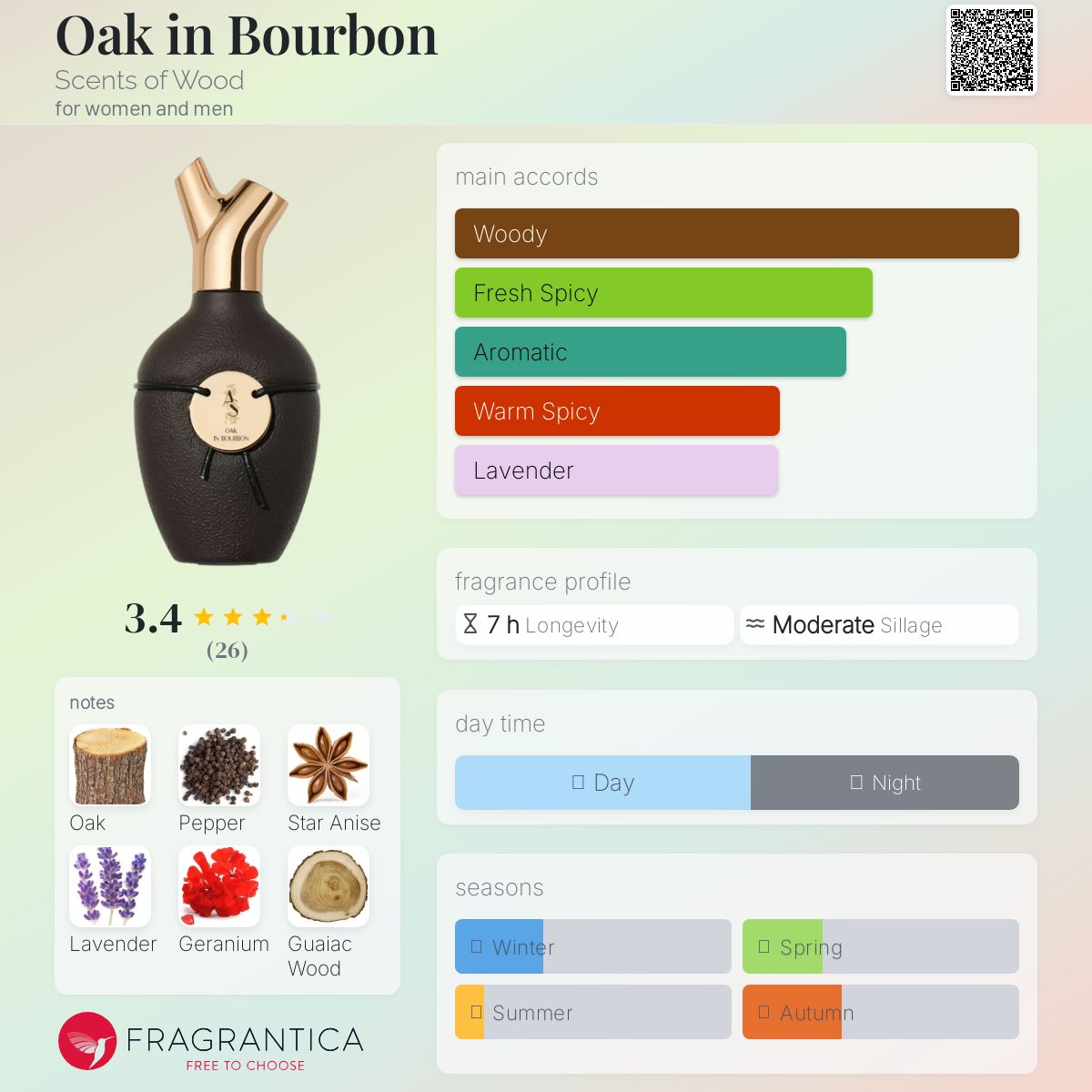 عطر ادکلن اوک این بوربن سنس آو وود - Oak in Bourbon Scents of Wood - بررسی، قیمت و خرید