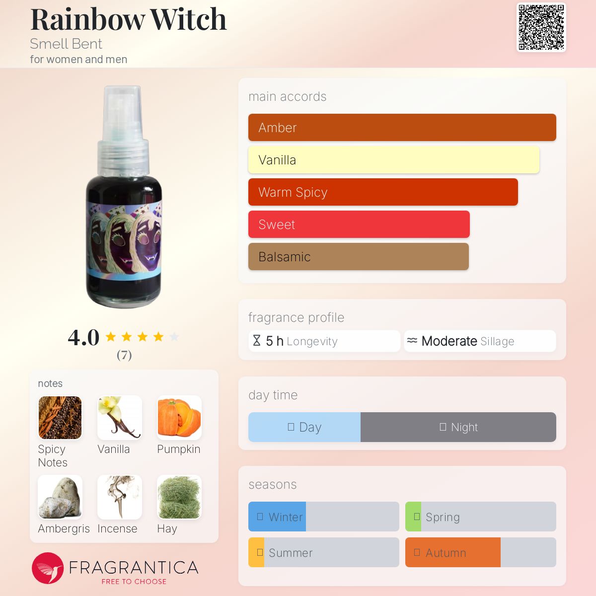 عطر ادکلن رِینبُو ویچ اسمل بنت - Rainbow Witch Smell Bent - بررسی، قیمت و خرید