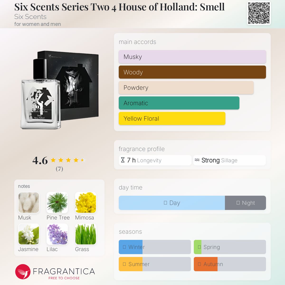 عطر ادکلن سیکس سنتس سریز تو فور هاوس آو هولند: اسمِل سیکس سنتس - Six Scents Series Two 4 House of Holland: Smell Six Scents - بررسی، قیمت و خرید