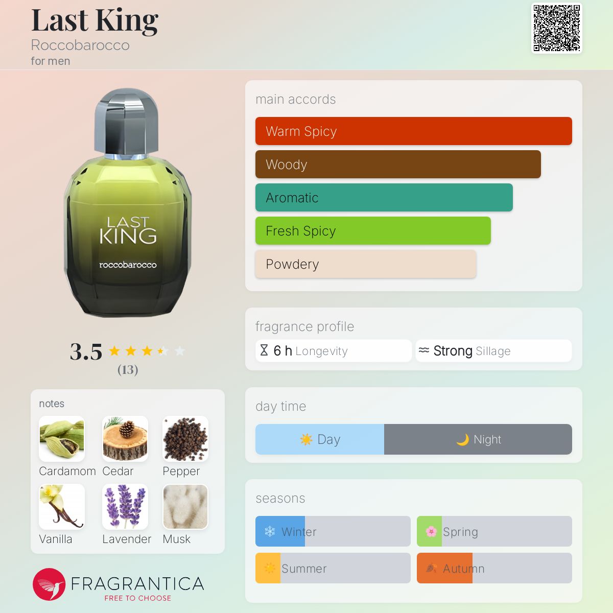 عطر ادکلن لست کینگ روکوبارکو - Last King Roccobarocco - بررسی، قیمت و خرید