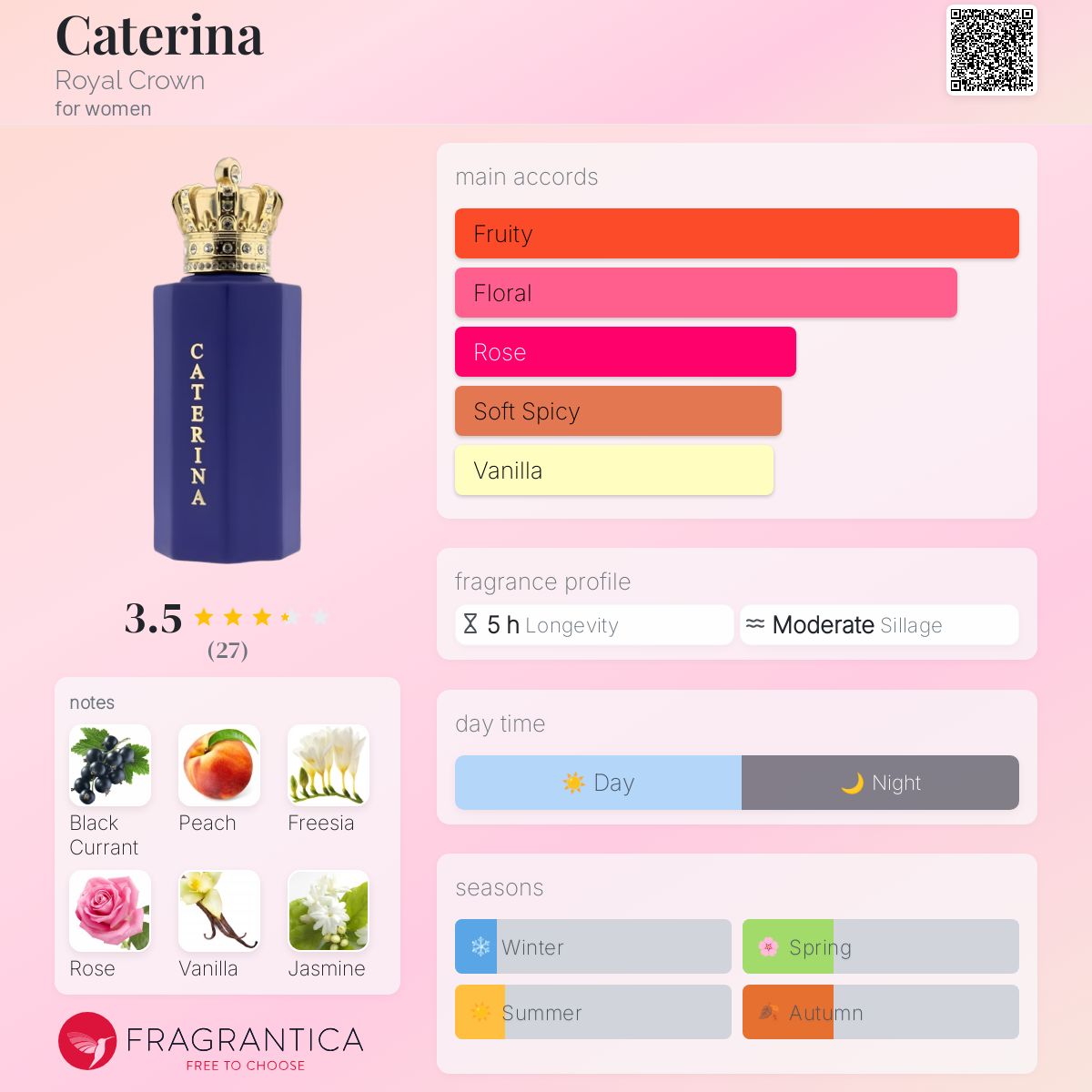 عطر ادکلن کاترینا رویال کراون - Caterina Royal Crown - بررسی، قیمت و خرید