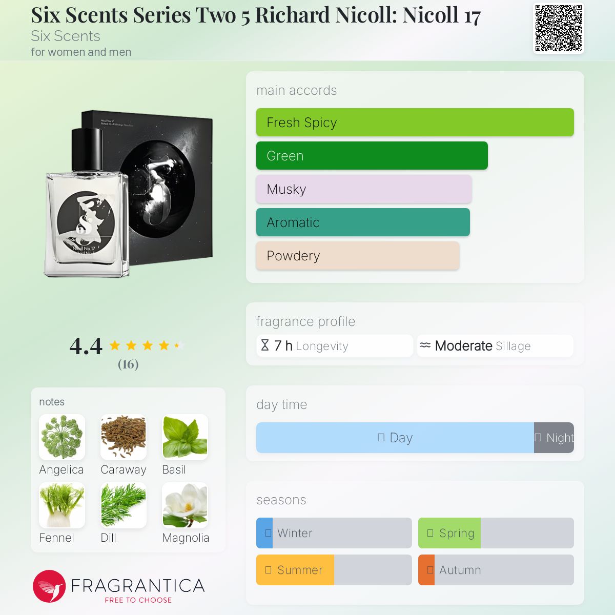 عطر ادکلن سیکس سنتز سریز تو فایو ریچارد نیکول نیکول هفده سیکس سنتس - Six Scents Series Two 5 Richard Nicoll: Nicoll 17 Six Scents - بررسی، قیمت و خرید