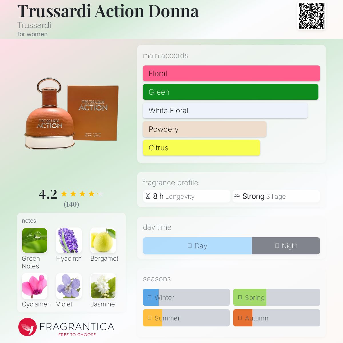 عطر ادکلن تروساردی اکشن دونا تروساردی - Trussardi Action Donna Trussardi - بررسی، قیمت و خرید