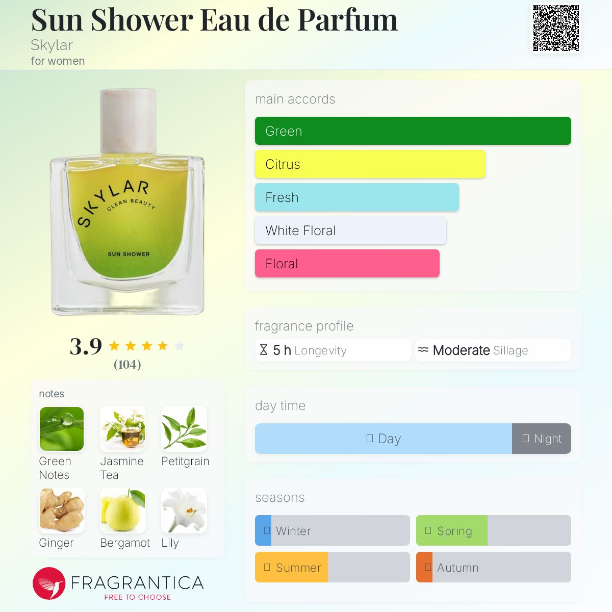 عطر ادکلن سان شاور او دو پرفیوم اسکایلر - Sun Shower Eau de Parfum Skylar - بررسی، قیمت و خرید