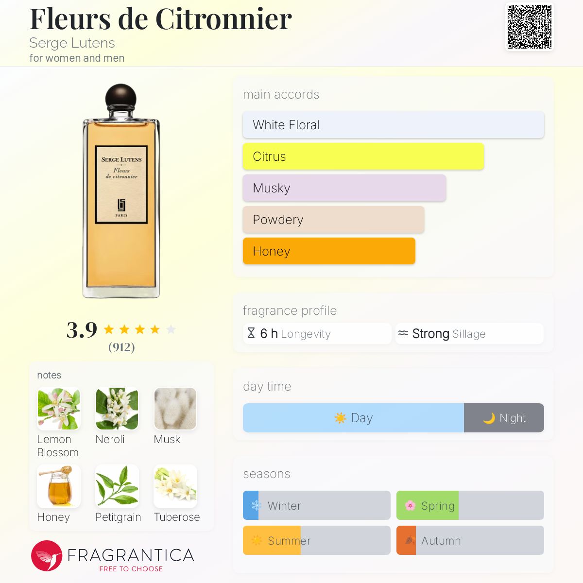 عطر ادکلن فلور د سیتورنیه سرژ لوتنز - Fleurs de Citronnier Serge Lutens - بررسی، قیمت و خرید