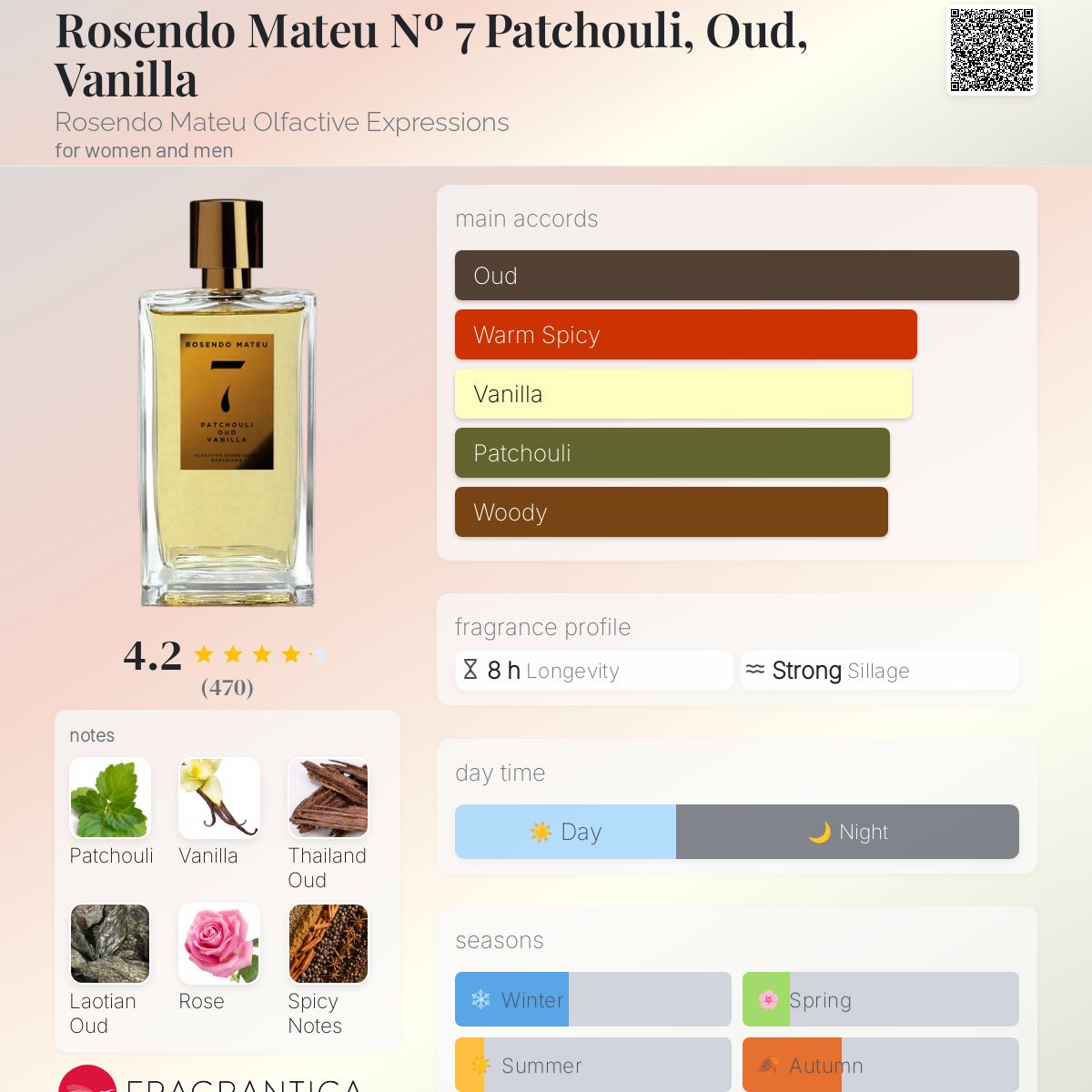 عطر ادکلن رزندو ماتیو شماره ۷ پچولی، عود، وانیلا روزندو ماتئو الفکتیو اکسپرشنز - Rosendo Mateu Nº 7 Patchouli, Oud, Vanilla Rosendo Mateu Olfactive Expressions - بررسی، قیمت و خرید