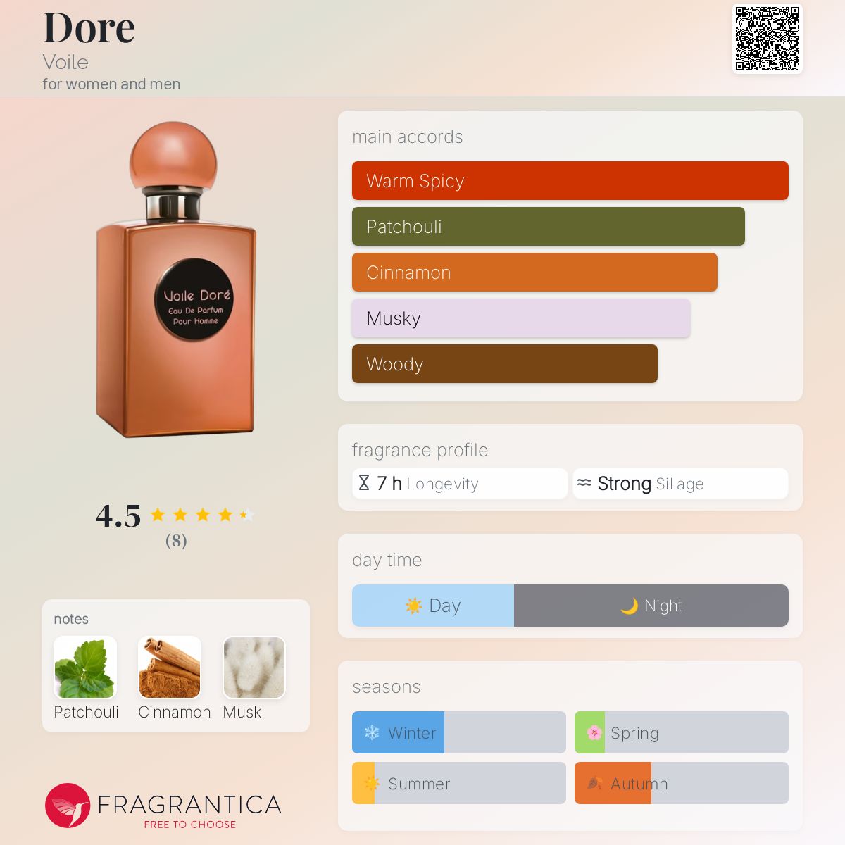 عطر ادکلن دور والی - Dore Voile - بررسی، قیمت و خرید