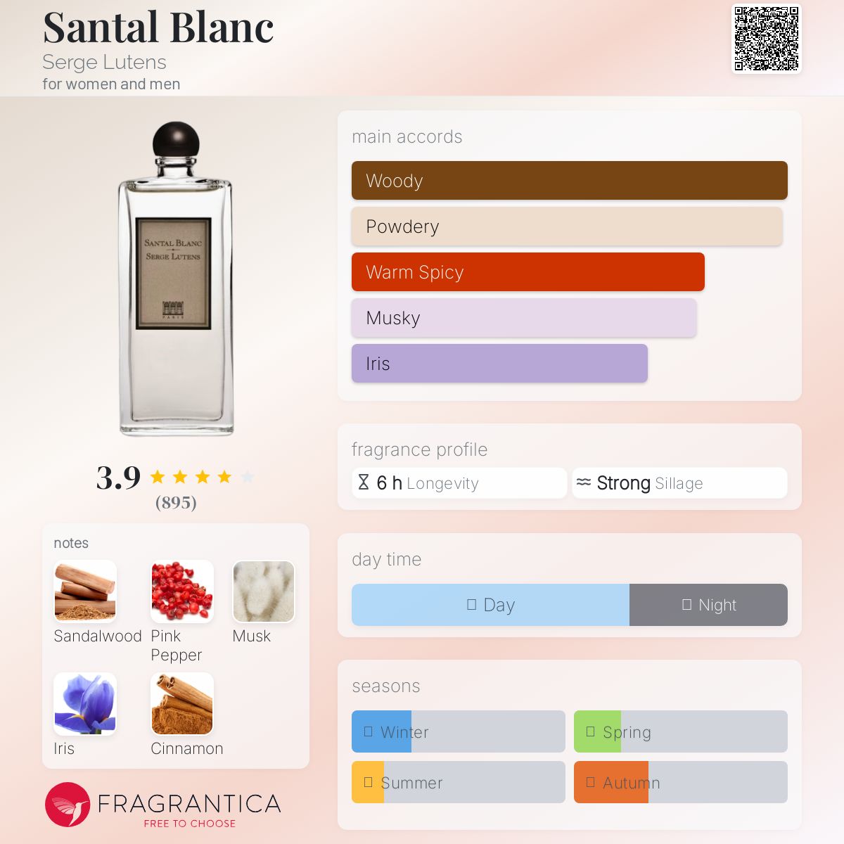عطر ادکلن سانتال بلنک سرژ لوتنز - Santal Blanc Serge Lutens - بررسی، قیمت و خرید