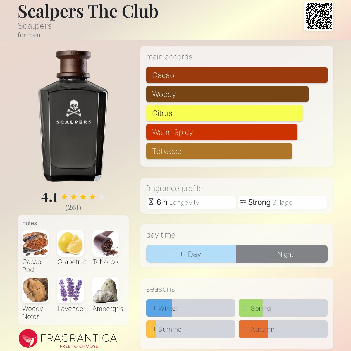 عطر ادکلن اسکالپرز د کلاب اسکالپرز - Scalpers The Club Scalpers - بررسی، قیمت و خرید