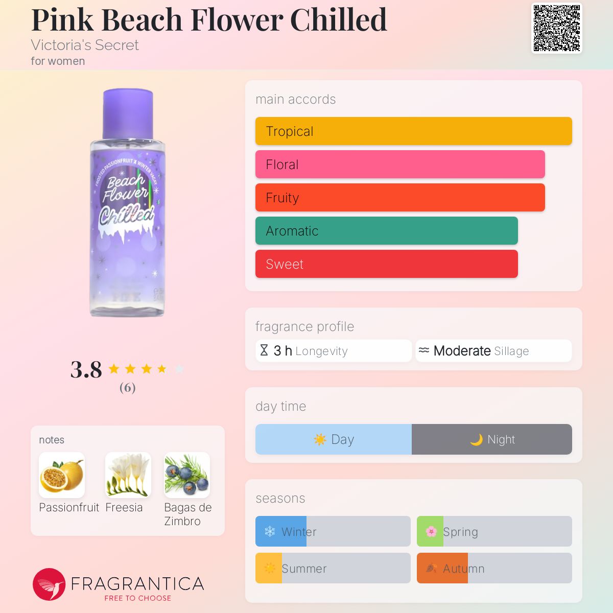 عطر ادکلن پینک بیچ فلاور چیلد ویکتوریا سکرت - Pink Beach Flower Chilled Victoria's Secret - بررسی، قیمت و خرید