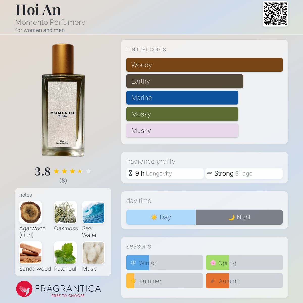 عطر ادکلن هوی آن مومنتو پرفیومری - Hoi An Momento Perfumery - بررسی، قیمت و خرید