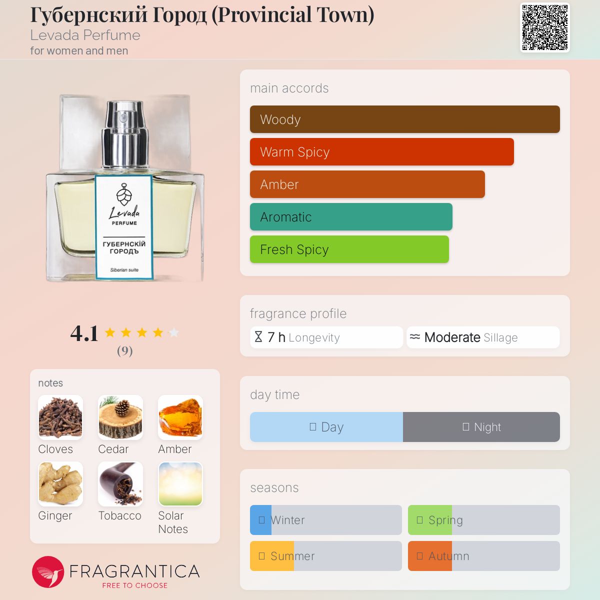 عطر ادکلن گوبرنسکی گورود لوادا پرفیوم - Губернский Город (Provincial Town) Levada Perfume - بررسی، قیمت و خرید