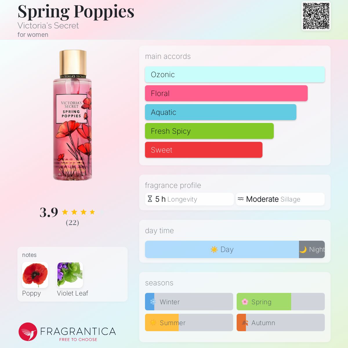 عطر ادکلن اسپرینگ پاپیز ویکتوریا سیکرت - Spring Poppies Victoria's Secret - بررسی، قیمت و خرید