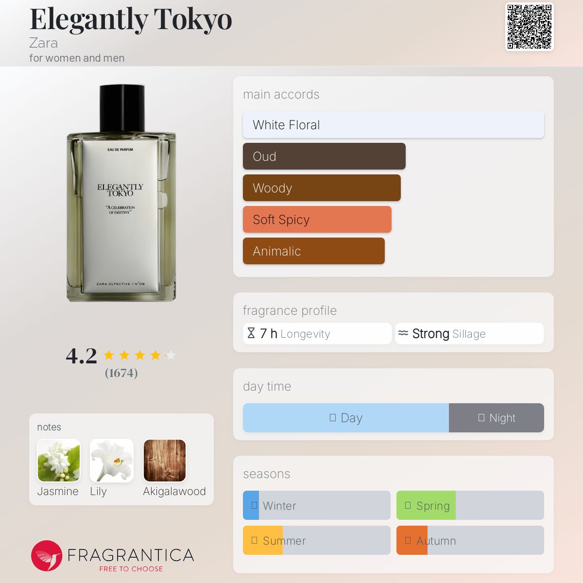 عطر ادکلن اِلِگانتلی توکیو زارا - Elegantly Tokyo Zara - بررسی، قیمت و خرید