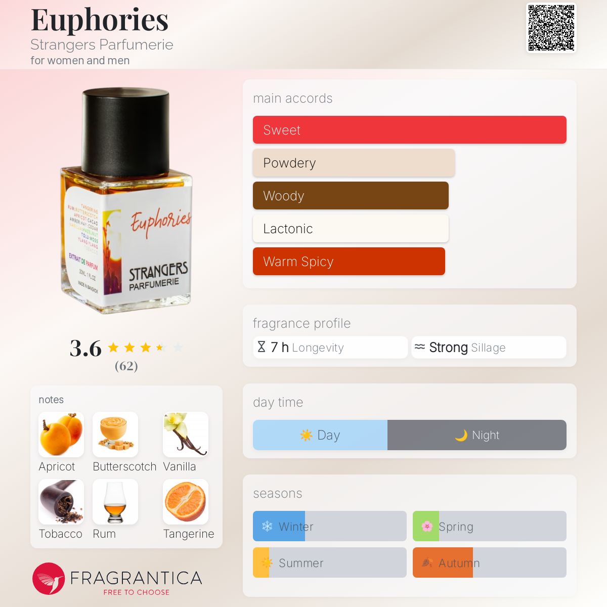 عطر ادکلن یوفوریس استرنجِرز پرفیومری - Euphories Strangers Parfumerie - بررسی، قیمت و خرید