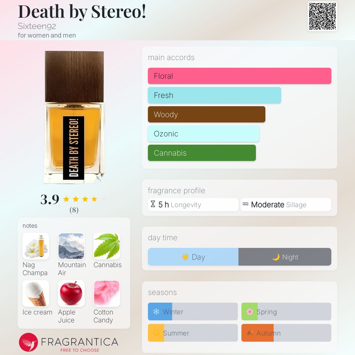 عطر ادکلن دث بای استریو سیکستین ناینتی تو - Death by Stereo! Sixteen92 - بررسی، قیمت و خرید