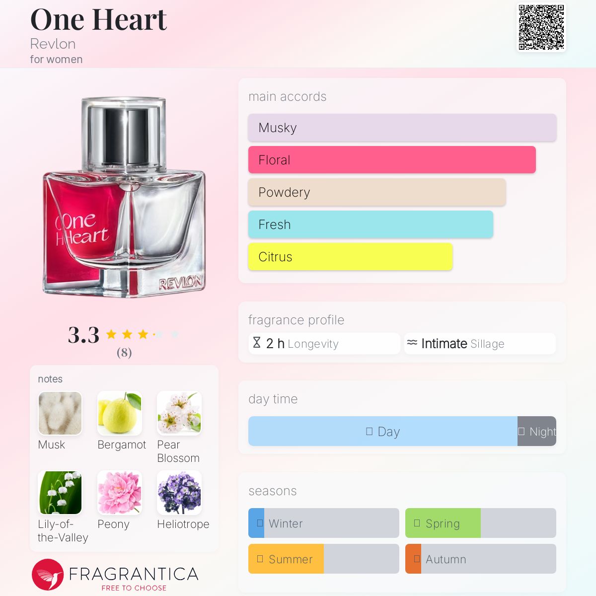 عطر ادکلن وان هارت ریولون - One Heart Revlon - بررسی، قیمت و خرید