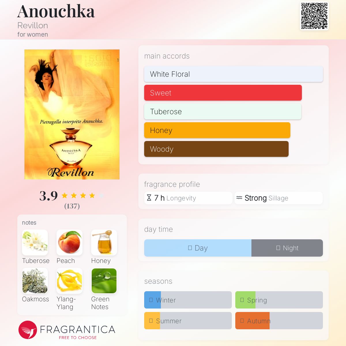 عطر ادکلن آنوژکا رِویون - Anouchka Revillon - بررسی، قیمت و خرید