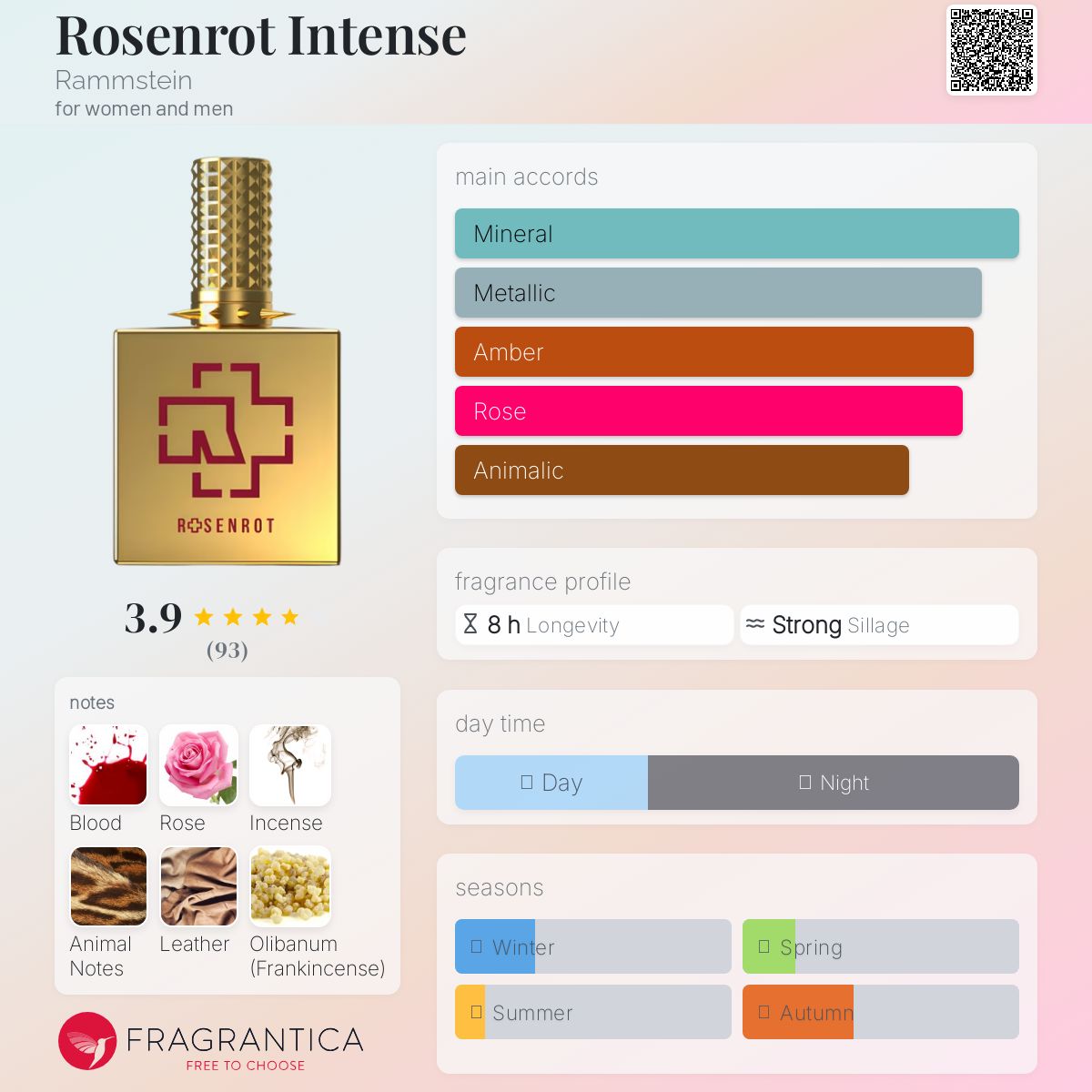 عطر ادکلن رزن روت اینتنس رامشتاین - Rosenrot Intense Rammstein - بررسی، قیمت و خرید