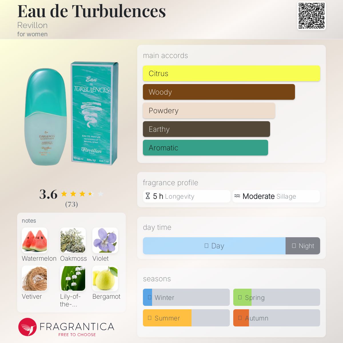 عطر ادکلن اُ دو توربولانس رویون - Eau de Turbulences Revillon - بررسی، قیمت و خرید