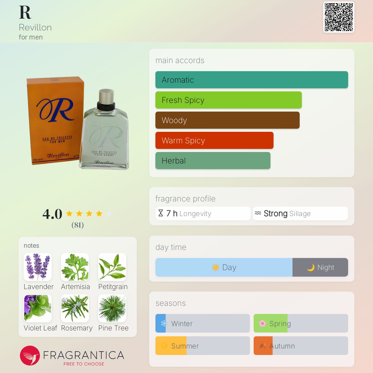 عطر ادکلن ر رِویون - R Revillon - بررسی، قیمت و خرید