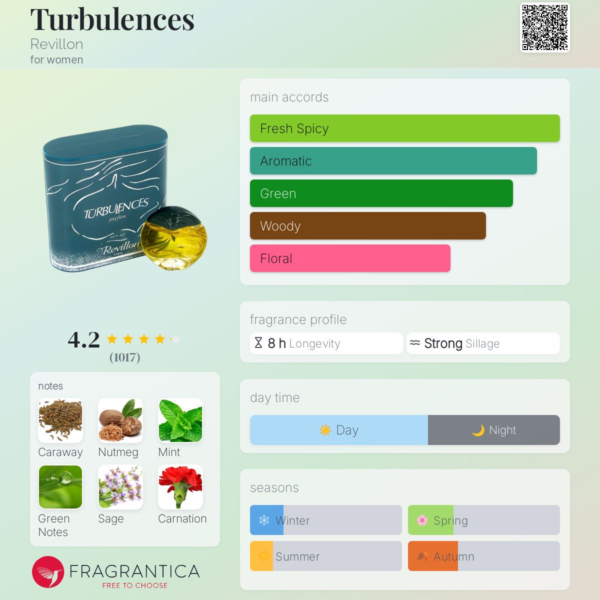 عطر ادکلن توربولنسز رویون - Turbulences Revillon - بررسی، قیمت و خرید