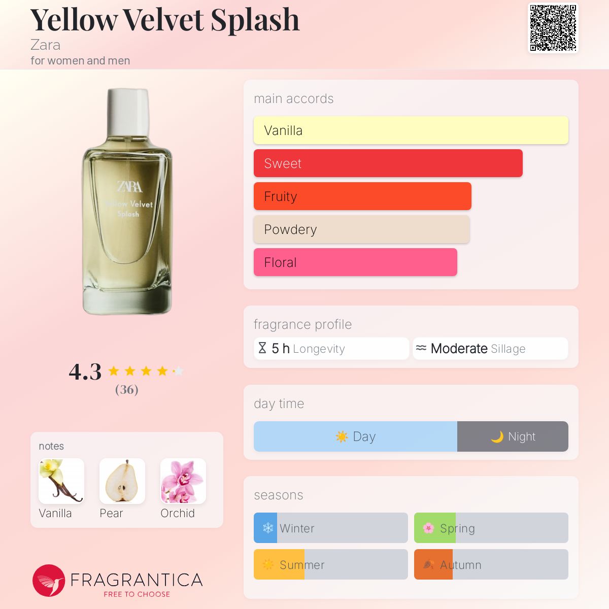 عطر ادکلن یلو ولوت اسپلش زارا - Yellow Velvet Splash Zara - بررسی، قیمت و خرید