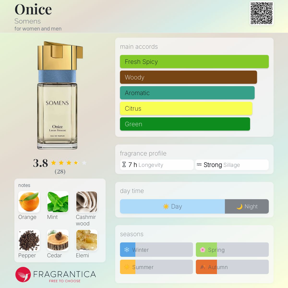 عطر ادکلن آنایس سومنس - Onice Somens - بررسی، قیمت و خرید