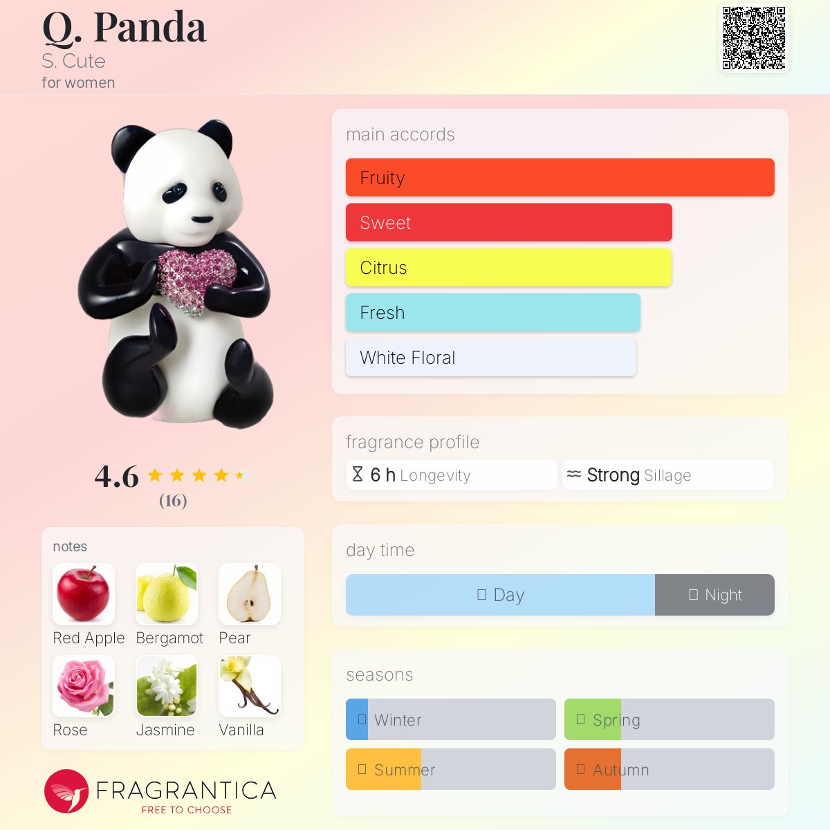عطر ادکلن کیو پاندا اس کیوت - Q. Panda S. Cute - بررسی، قیمت و خرید