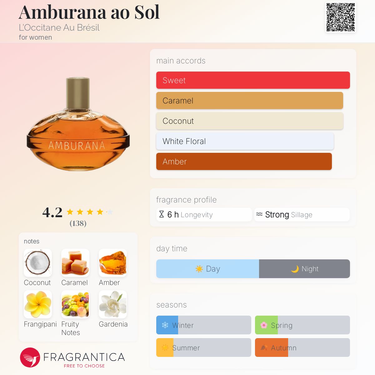 عطر ادکلن امبورانا او سول لوکسیتان او برزیل - Amburana ao Sol L’Occitane Au Brésil - بررسی، قیمت و خرید