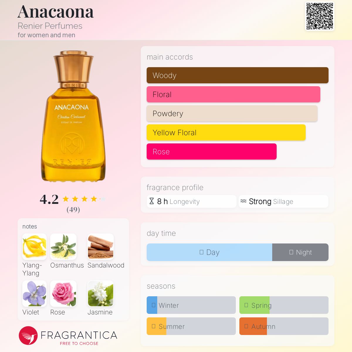 عطر ادکلن آناکائونا رینیه پرفیومز - Anacaona Renier Perfumes - بررسی، قیمت و خرید
