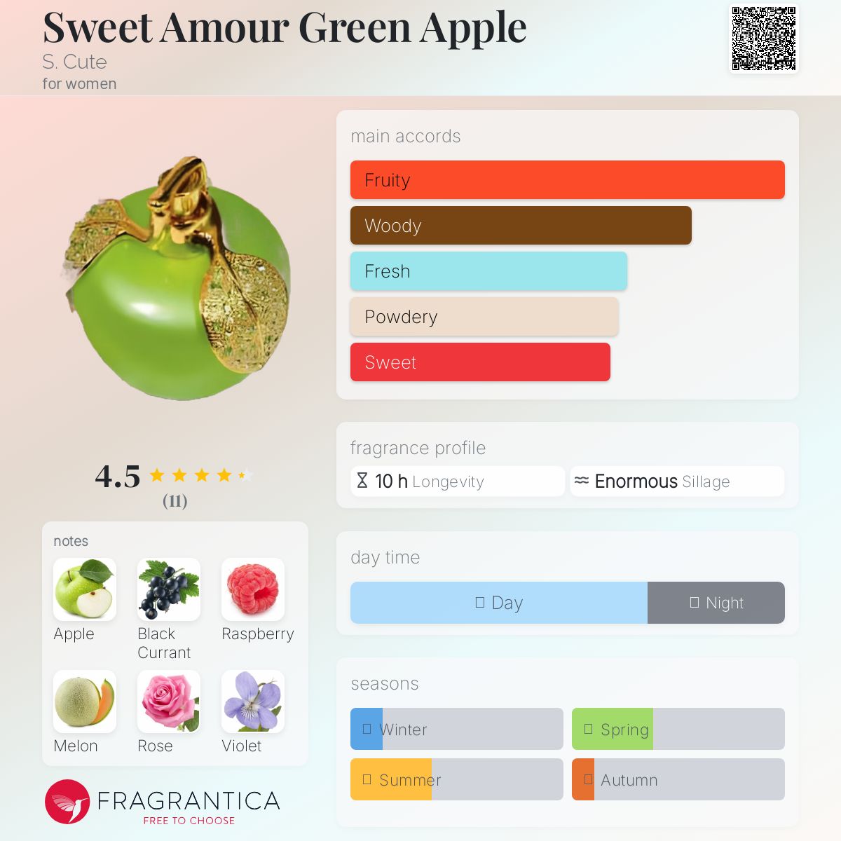 عطر ادکلن سوییت آمور گرین اپل اس کیوت - Sweet Amour Green Apple S. Cute - بررسی، قیمت و خرید
