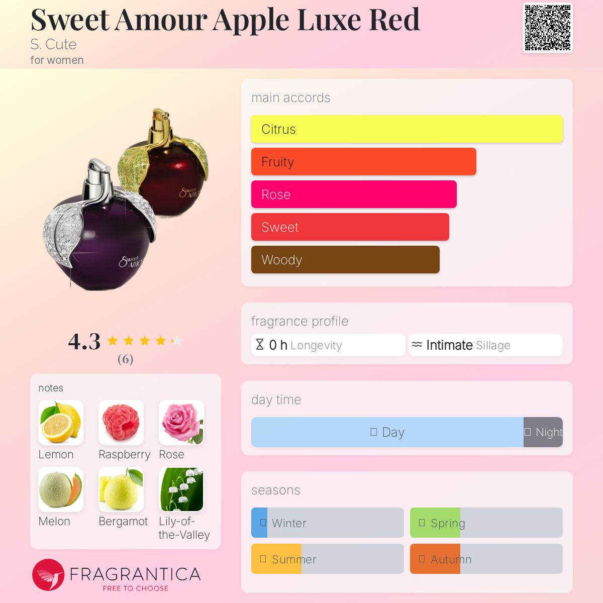عطر ادکلن سوییت آمور اپل لوکس رد اس کیوت - Sweet Amour Apple Luxe Red S. Cute - بررسی، قیمت و خرید