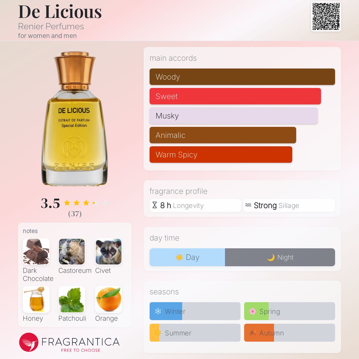 عطر ادکلن دیلیشس رنیه پرفیومز - De Licious Renier Perfumes - بررسی، قیمت و خرید