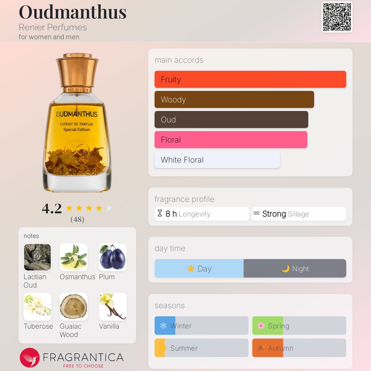 عطر ادکلن اودمانتوس رینیه پرفیومز - Oudmanthus Renier Perfumes - بررسی، قیمت و خرید