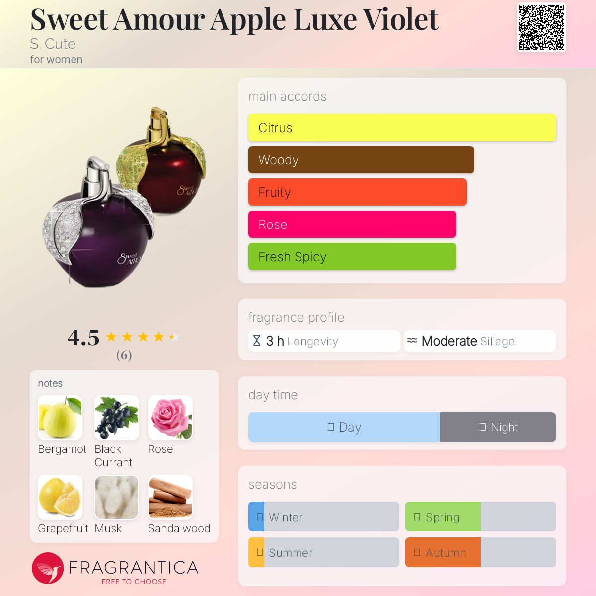 عطر ادکلن سویت آمور اپل لوکس ویولت اس کیوت - Sweet Amour Apple Luxe Violet S. Cute - بررسی، قیمت و خرید